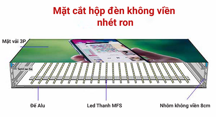 Mặt cắt cấu tạo hộp đèn không viền nhét ron 8cm
